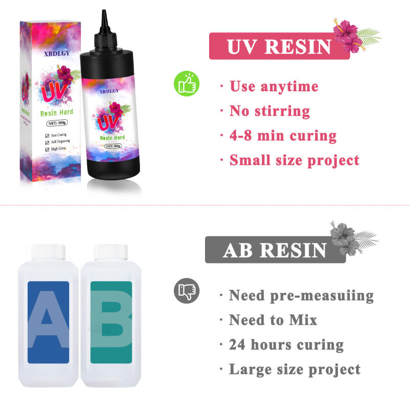 200g/250g/500g UV Resin Hard G - огляд і ціна Resin Art Epoxy